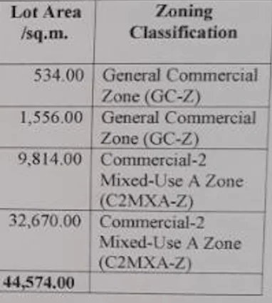 LOT for Sale in Sapphire Rd And Ortigas Rd