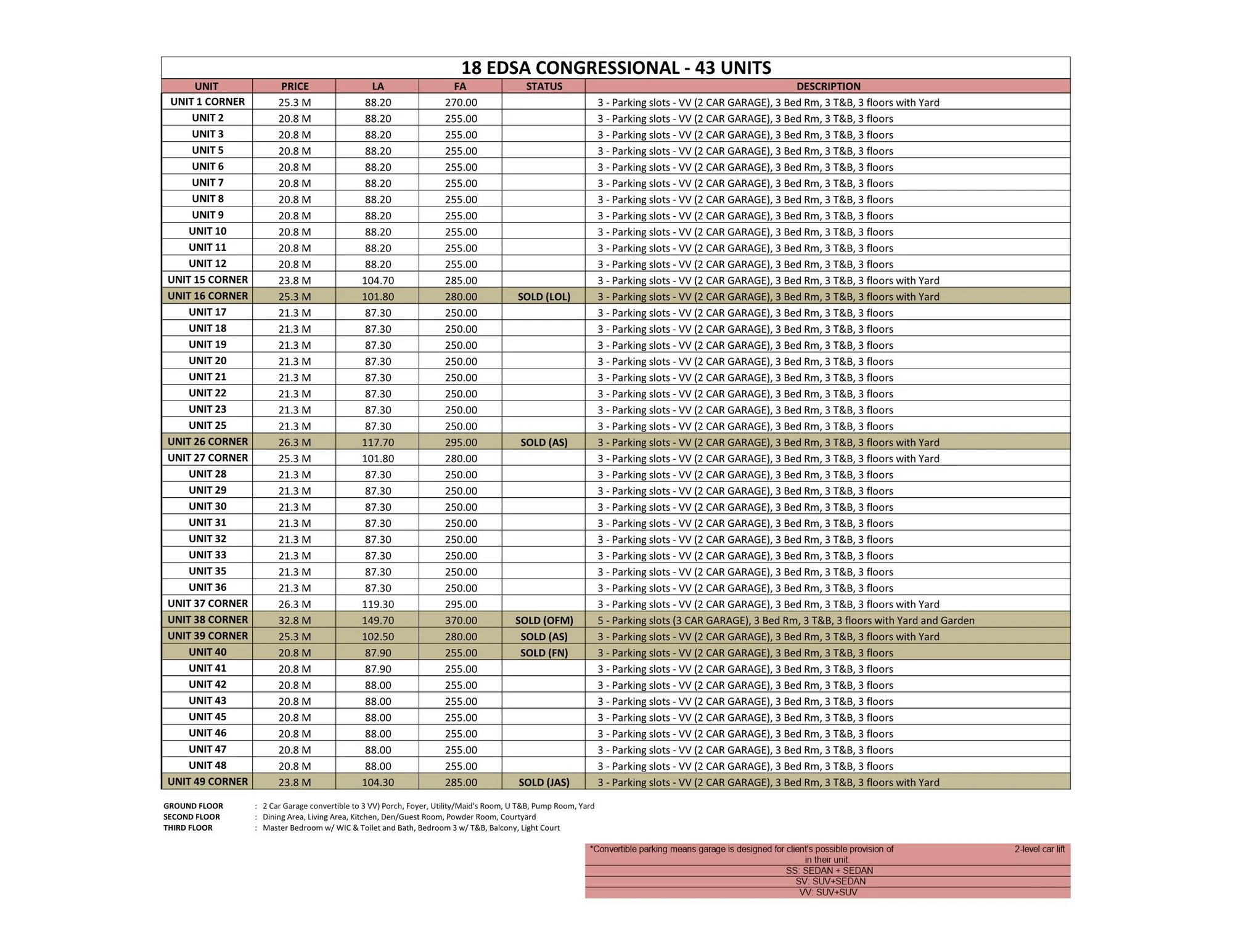 3 Bedroom Townhouse/Duplex/Compound for Sale in #18 Edsa Congressional