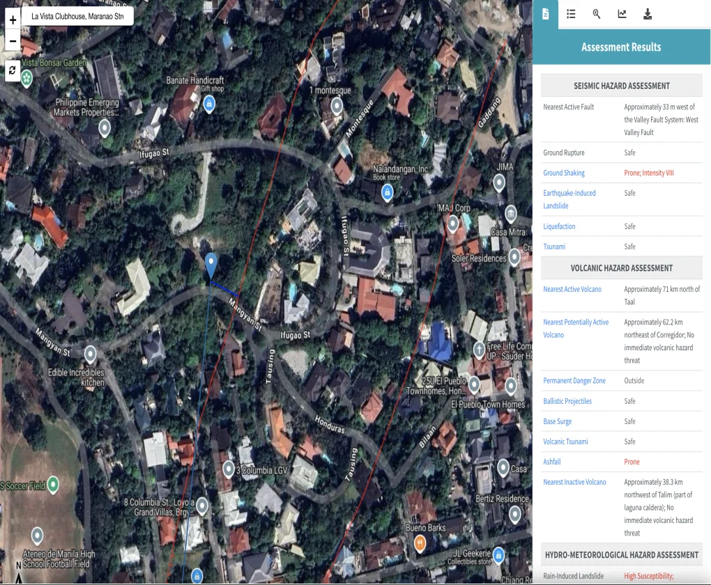 Lot for Sale in La Vista