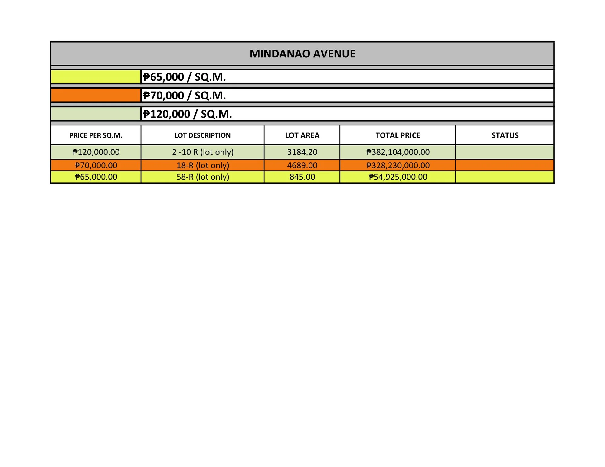 Lot for Sale in Mindanao Avenue, Quezon City